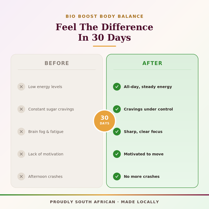 Body Balance - Weight Loss, All Day Energy and Brain Booster