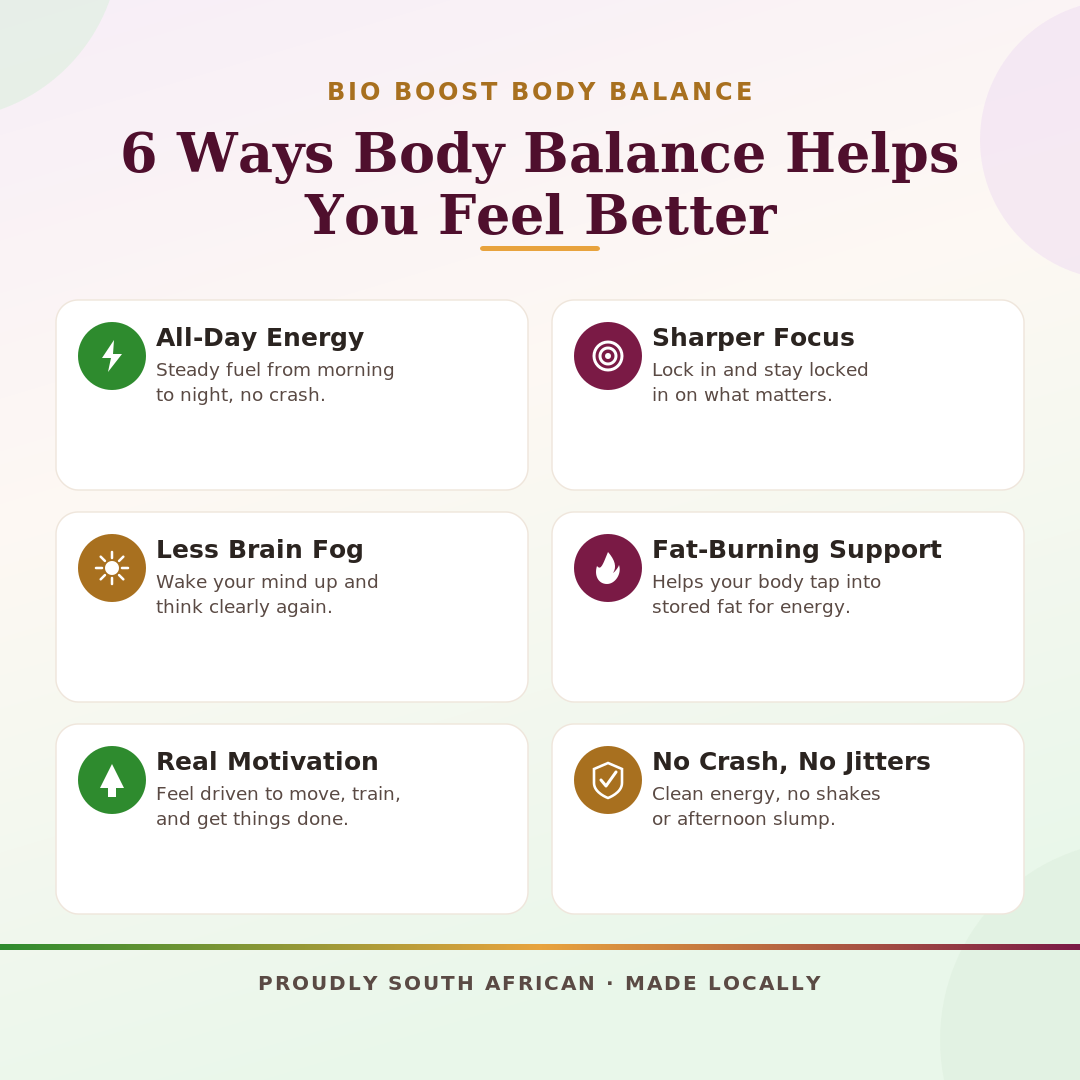 Body Balance - Weight Loss, All Day Energy and Brain Booster