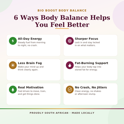 Body Balance - Weight Loss, All Day Energy and Brain Booster