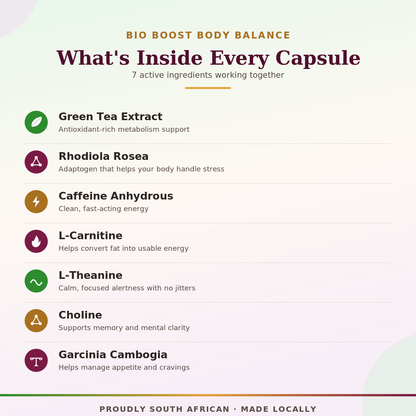 Body Balance - Weight Loss, All Day Energy and Brain Booster